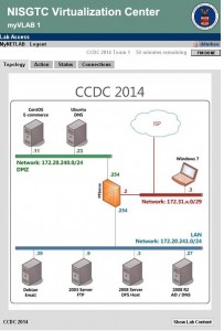 wrccdc-2014-qualifers-topology